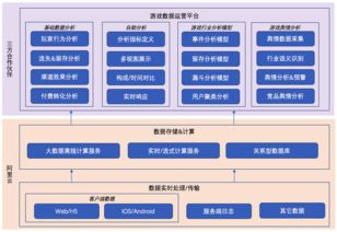 阿里云與數(shù)數(shù)科技聯(lián)合發(fā)布新一代游戲數(shù)據(jù)分析系統(tǒng)，數(shù)據(jù)處理與存儲(chǔ)支持服務(wù)全面升級(jí)