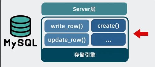 MySQL架構(gòu)揭秘 從數(shù)據(jù)存儲(chǔ)到高效查詢(xún)的完整路徑